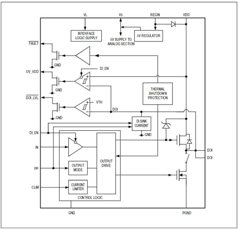 ブロック図 - Analog Devices / Maxim Integrated MAX14914ハイサイドスイッチ